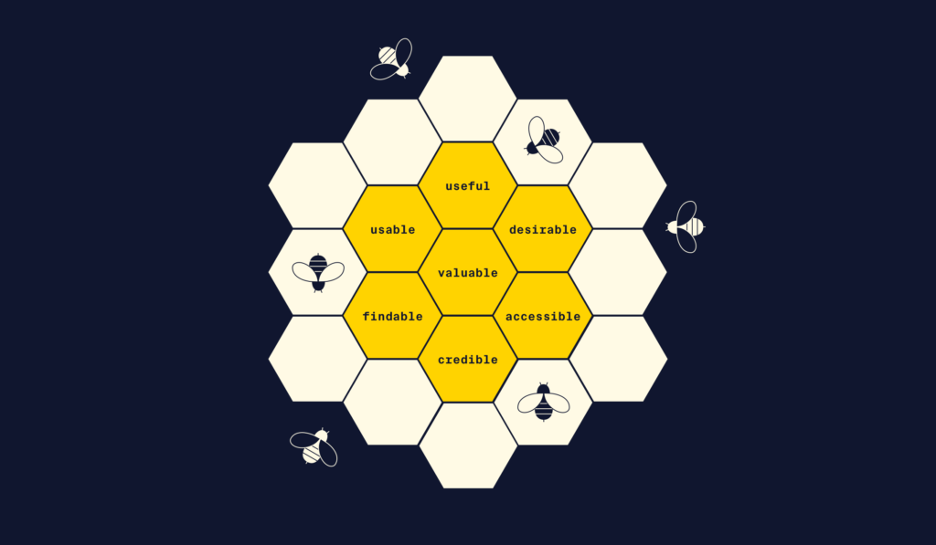 Mô hình UX Honeycomb