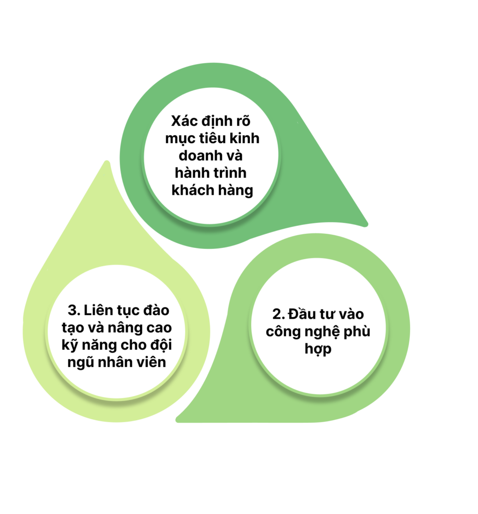 Giải pháp và chiến lược kinh doanh hiệu quả